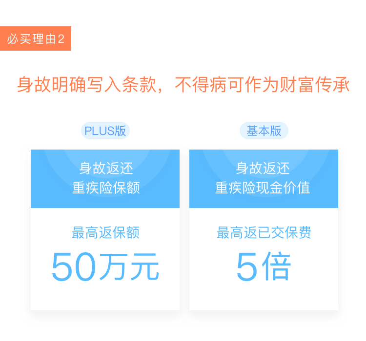 必买理由2