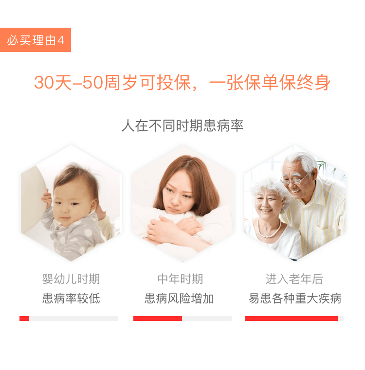 必买理由4
