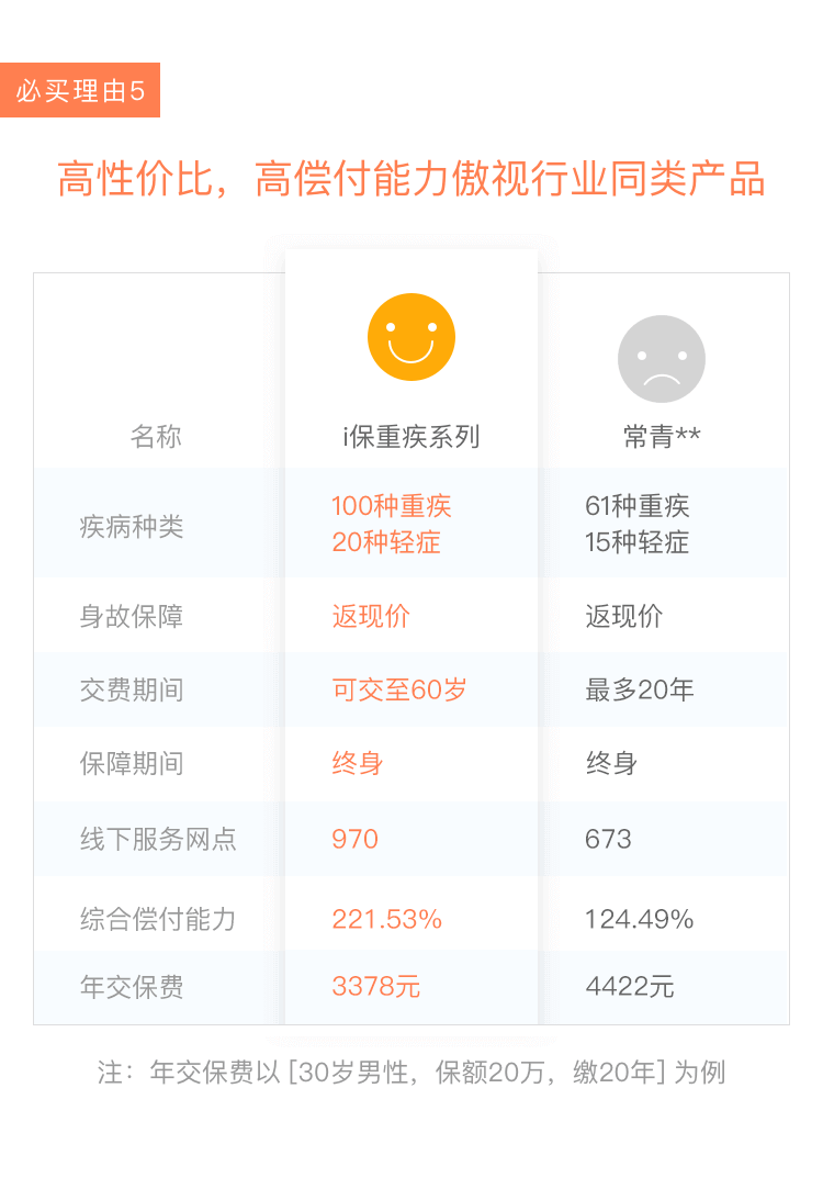必买理由5