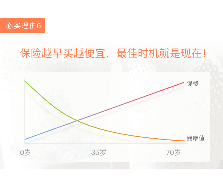 必买理由6