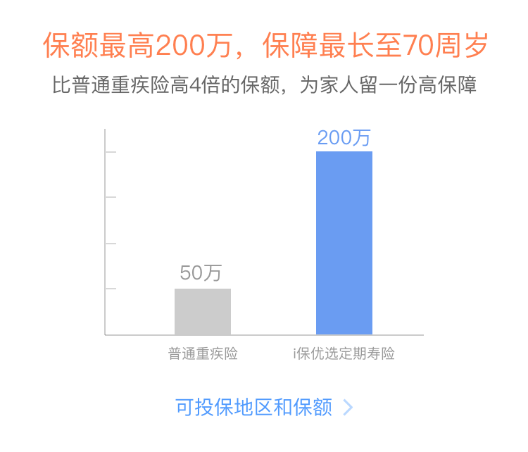 AS全心保定期寿险优选版产品介绍
