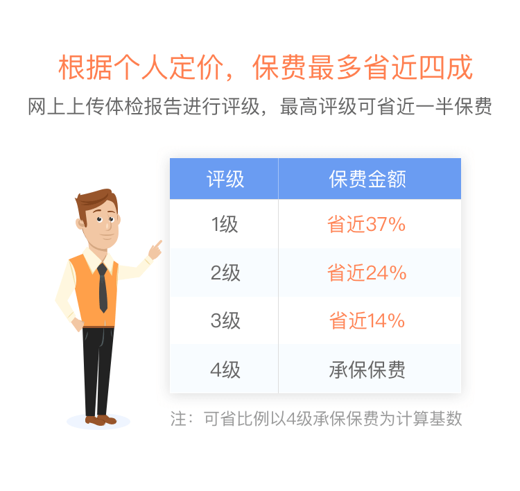 AS全心保定期寿险优选版产品介绍