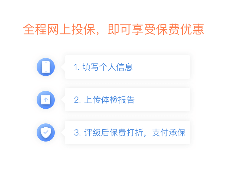 AS全心保定期寿险优选版产品介绍